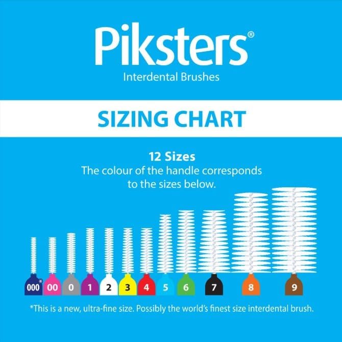 Piksters Interdental Brushes, Variety Pack Size 000-6, Interdental Tooth Brush for Extremely Tight Gaps to Large Teeth Gaps, Gum Soft Bristles for Plaque Removal, Safe for Braces (9 pk)