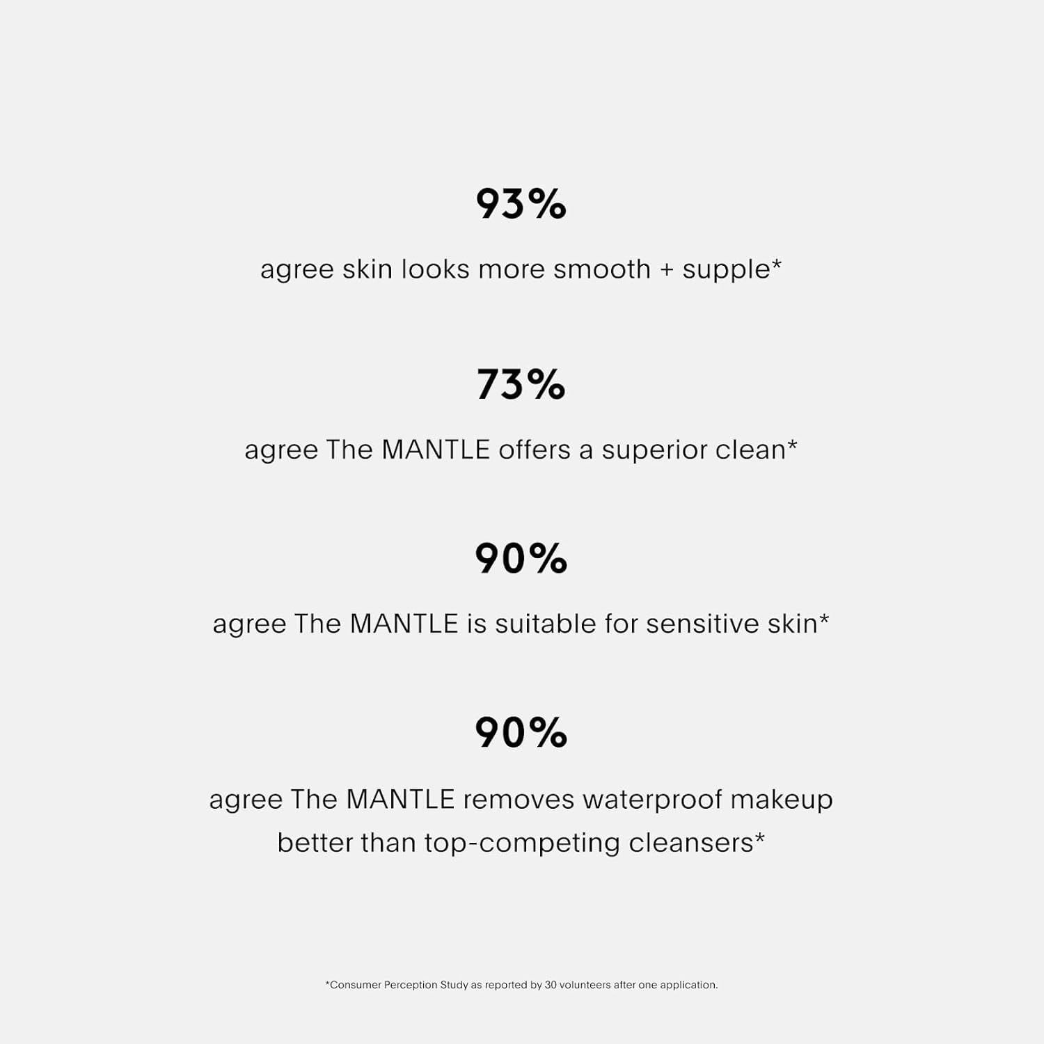 U Beauty The MANTLE Skin Conditioning Wash - Hydrating Facial Cleanser & Makeup Remover with Vitamin C + E, Fruit AHAs, and Hyaluronic Acid for Clean, Refreshed and Hydrated-Looking Skin - 5.0 fl oz