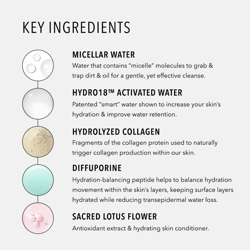 HydroPeptide HydroActive Cleanse, Micellar Facial Cloths, Gently Cleanses Skin, Hydrating and Nourishing, 30 Count