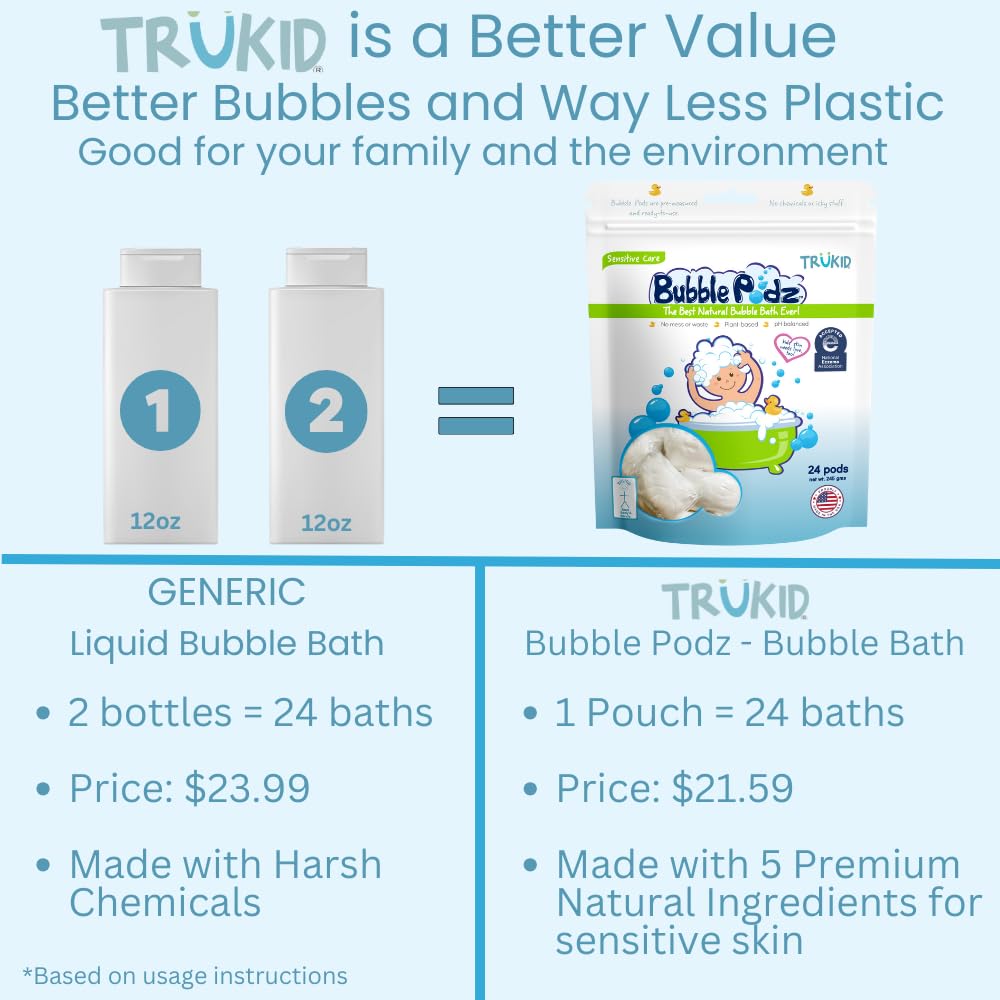 TruKid Bubble Podz Bubble Bath for Kids, Toddlers, & Babies, NEA-Accepted for Eczema, Gentle Refreshing Colloidal Oatmeal Bath Bomb for Sensitive Skin, pH Balanced, Tear Free, Unscented (10 Podz)