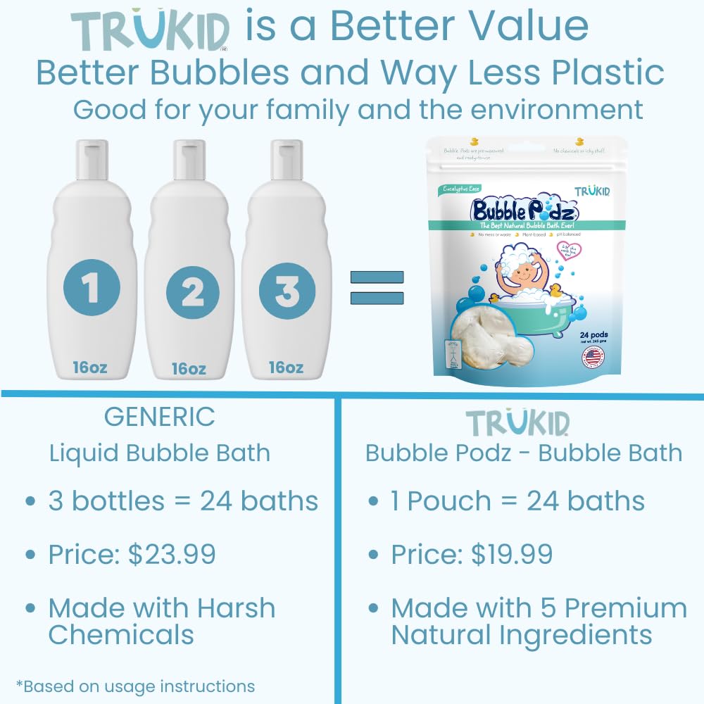 TruKid Bubble Podz Bubble Bath for Kids, Toddlers, & Babies, Tear Free Gentle & Refreshing Bath Bomb for Sensitive Skin with Natural Moisturizers, Non-Toxic, pH Balanced, Eucalyptus Scent (24 Podz)