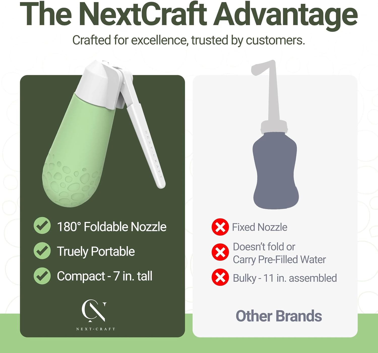 Nextcraft Portable Bidet & Peri Bottle, 180° Rotatable Foldable Nozzle, Compact Travel Design, Camping, Office, Postpartum Perineal, Menstrual Care, Haemorrhoid Relief