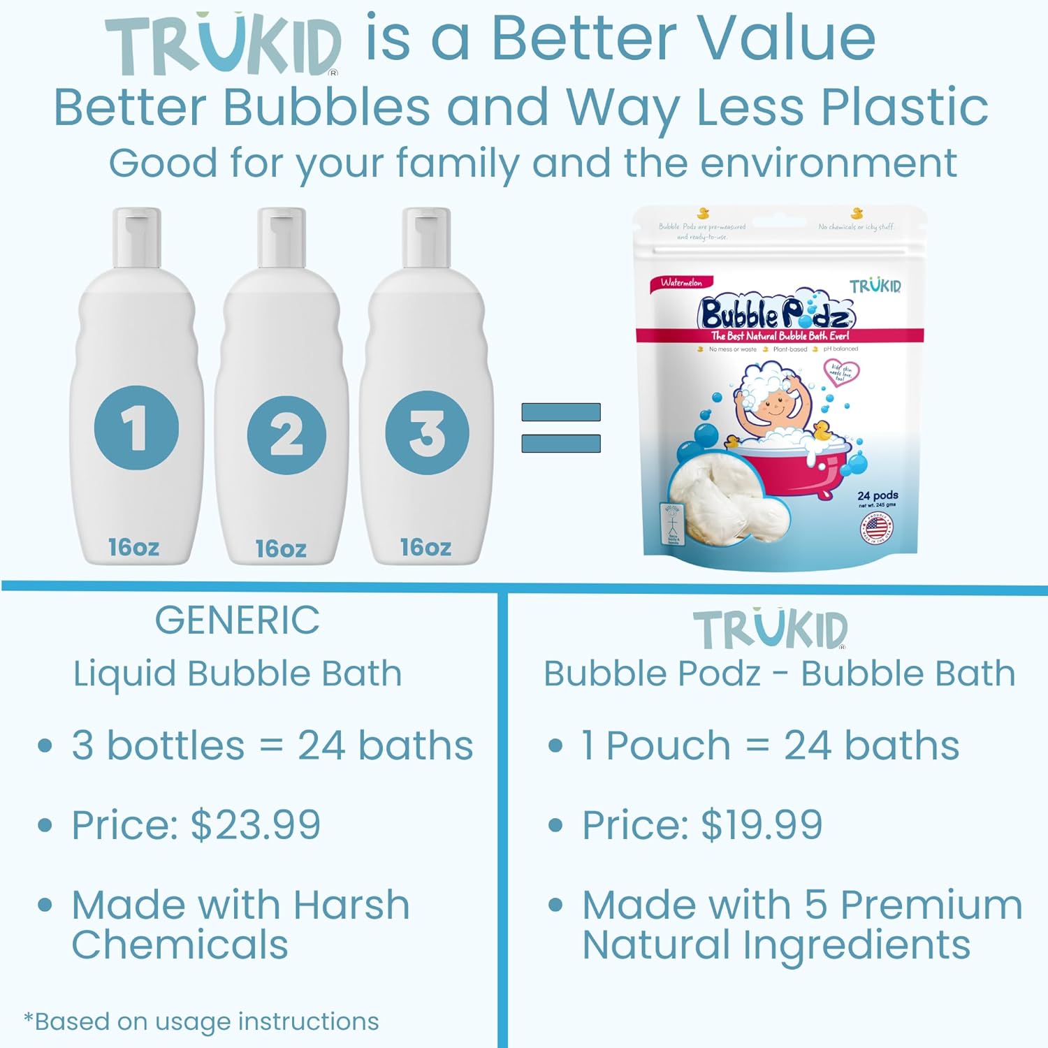 TruKid Bubble Podz Bubble Bath for Kids, Toddlers, & Babies, Tear Free Gentle & Refreshing Bath Bomb for Sensitive Skin with Natural Moisturizers, Non-Toxic, pH Balanced, Watermelon Scent (24 Podz)