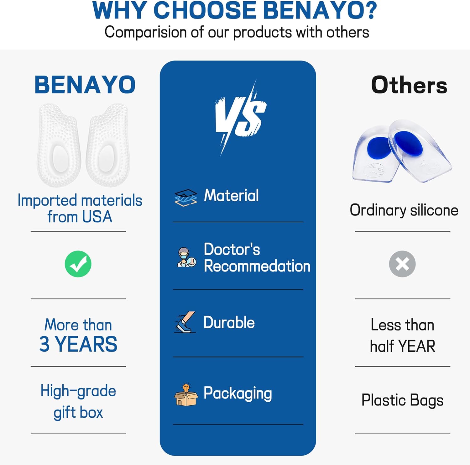 2Pairs Plantar Fasciitis Heel Cup,Heel Cushions for Plantar Fasciitis,Heel Pain,Heel Spur,Achilles Tendon,Shock Absorption Orthotic Inserts for Relieves Foot Pressure.