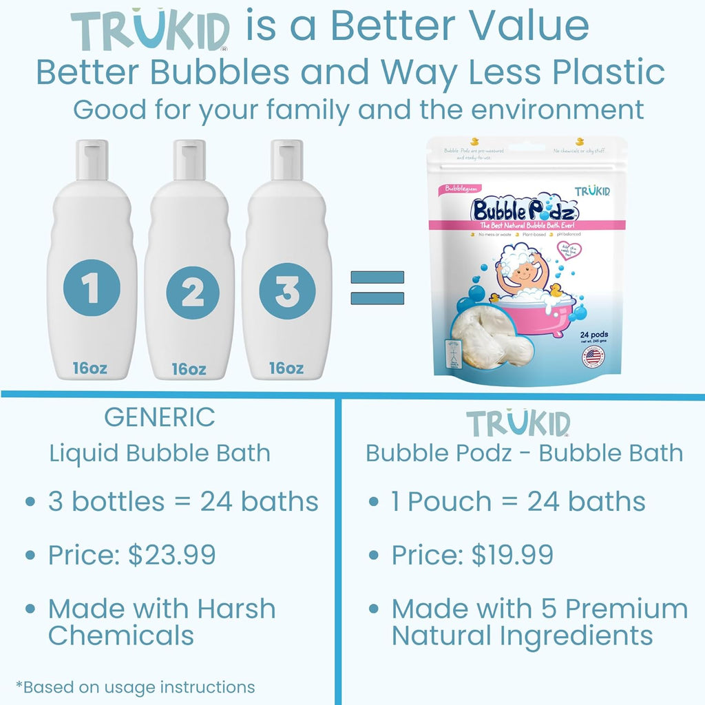 TruKid Bubble Podz Bubble Bath for Kids, Toddlers, & Babies, Tear Free Gentle & Refreshing Bath Bomb for Sensitive Skin with Natural Moisturizers, Non-Toxic, pH Balanced, Bubble Gum Scent (24 Podz)