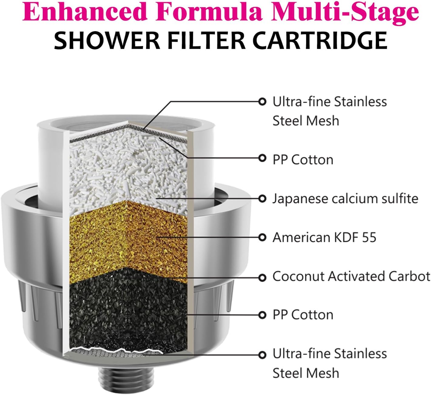 Enhanced Formula Multi-Stage Shower Filter Cartridge,Universal replacement filter cartridge, Remove Chlorine Heavy Metals and Other Sediments, Reduces Dry Itchy Skin, Dandruff.Pack of 1