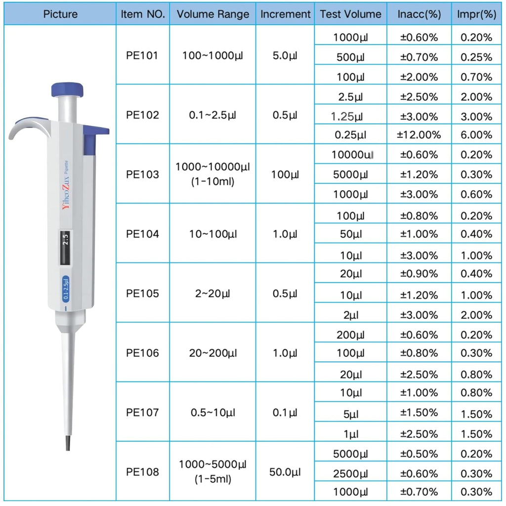 0.1-2.5uL Single Channel Pipette Manaul Adjustable Variable Volume Laboratory High Accurate Lab Micropipette