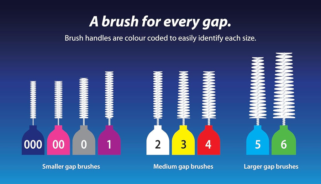 Piksters Interdental Brushes, 40 pk, Size 000, Interdental Tooth Brush for Extremely Tight and Fine Teeth Gaps, Gum Soft Bristles for Plaque Removal, Safe for Braces