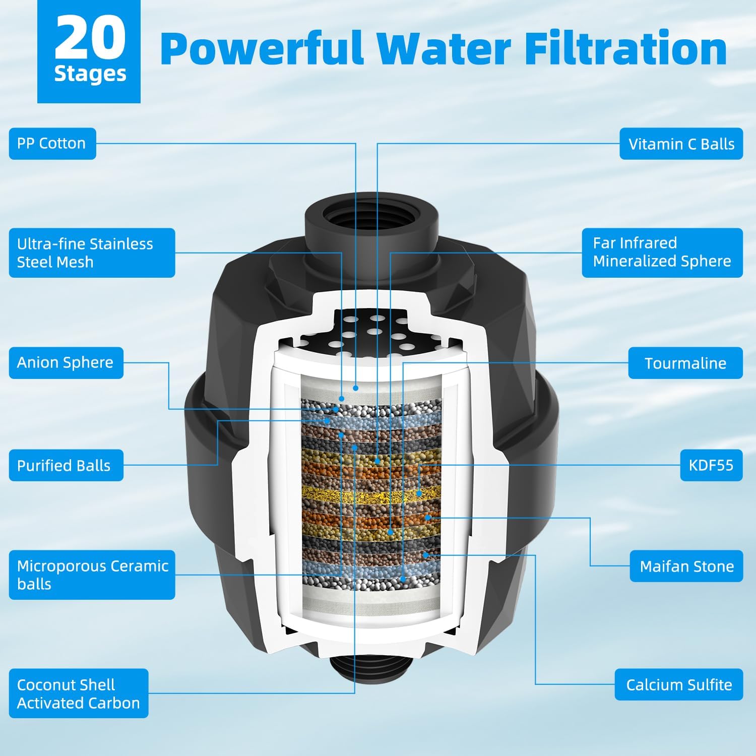 Hibbent Shower Filter for Hard Water, High Output Shower Head Filter to Remove Chlorine and Fluoride, 20 Stage Showerhead Filter with Vitamin C, Reduces Dry Itchy Skin, and Eczema, Matte Black