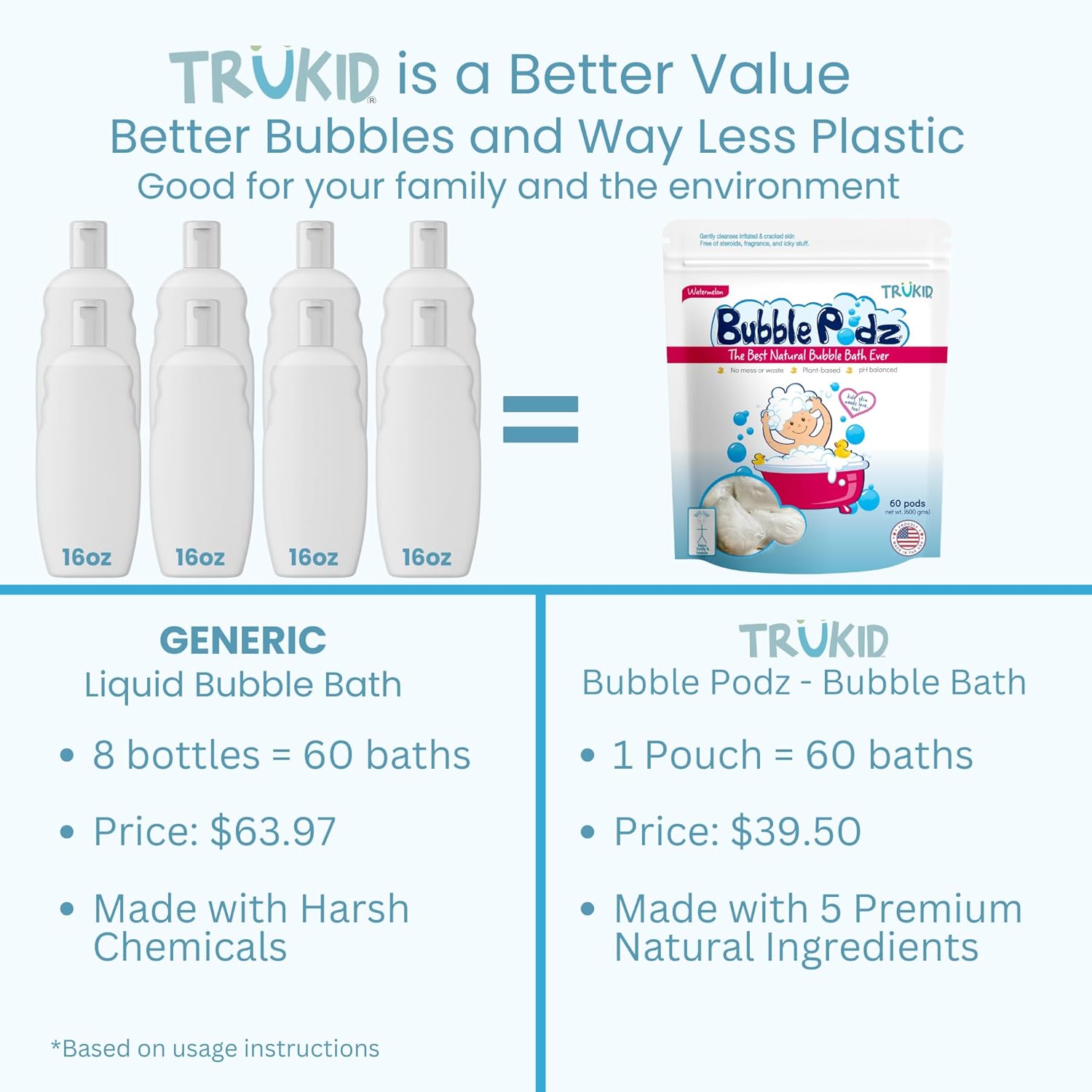 TruKid Bubble Podz Bubble Bath for Kids, Toddlers, & Babies, Tear Free Gentle & Refreshing Bath Bomb for Sensitive Skin with Natural Moisturizers, Non-Toxic, pH Balanced, Watermelon Scent (60 Podz)