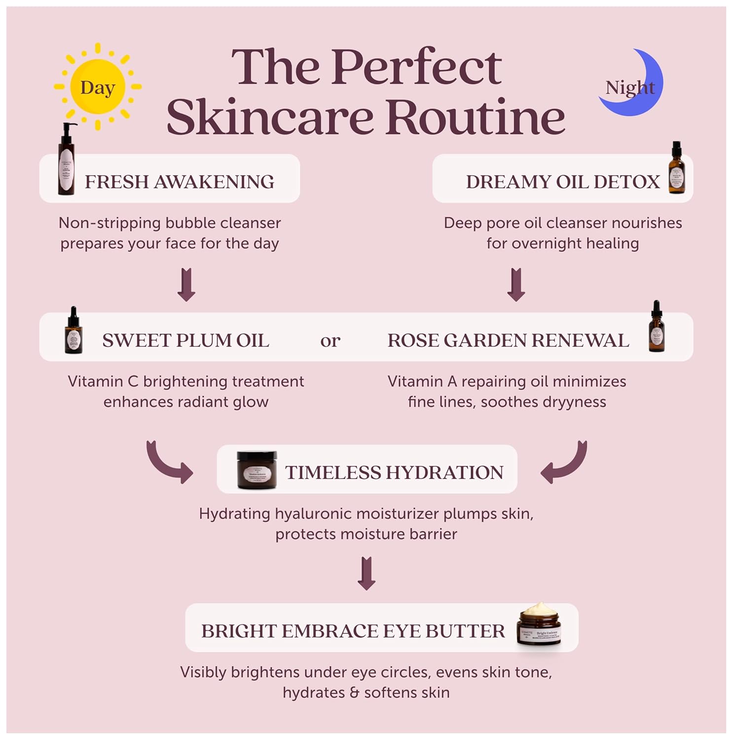 Cosmette Dreamy Deep Cleansing Oil for Face, Vegan Makeup Remover & Facial Pore Oil Cleanser w/Jojoba, Coconut, Castor, Pumpkin & Lavender Oils - Gentle, Hydrating, Natural Korean Skincare, 1.7 FL Oz