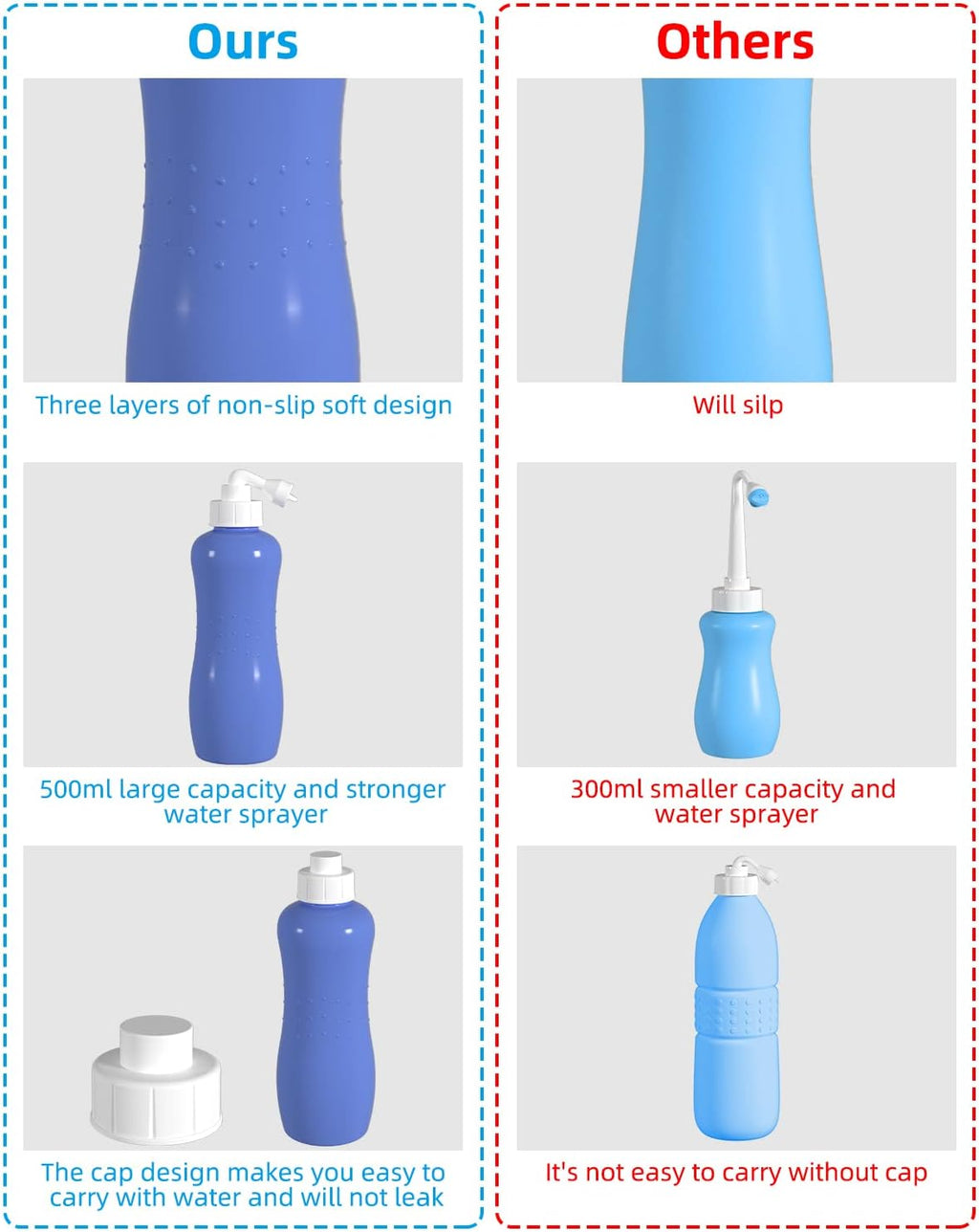 Hibbent Portable Bidet for Travel, Handheld Travel Bidet for Personal Hygiene Care, Personal Cleansing Use, Extended Nozzle, 17oz(500ml) Bathroom Toilet Spray, Purple