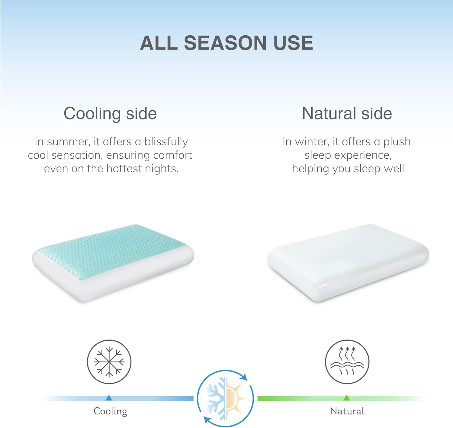 EGOHOME Cooling Gel Memory Foam Pillow - Reversible Cooling Cover, Neck Support for Side, Back and Stomach Sleepers, Removable & Machine Washable, All-Season Comfort, Standard Size, Blue