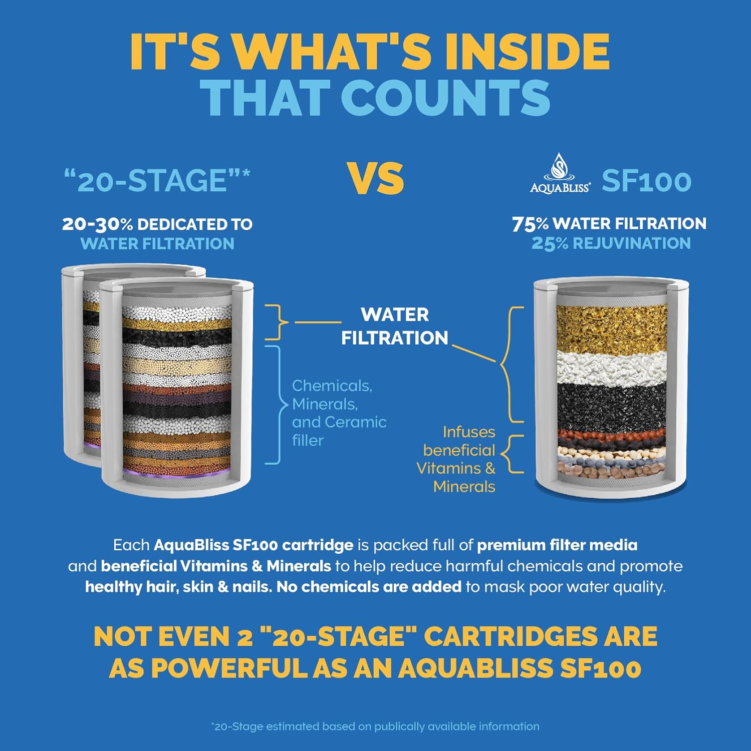 AquaBliss High Output Revitalizing Shower Filter - Reduces Dry Itchy Skin, Dandruff, Eczema, and Dramatically Improves The Condition of Your Skin, Hair and Nails - Matte Black (SF100-BK)