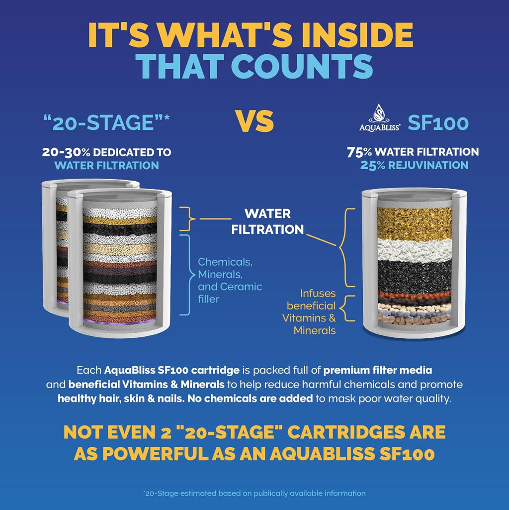 AquaBliss High Output Revitalizing Shower Filter - Reduces Dry Itchy Skin, Dandruff, Eczema, and Dramatically Improves The Condition of Your Skin, Hair and Nails - Chrome (SF100)