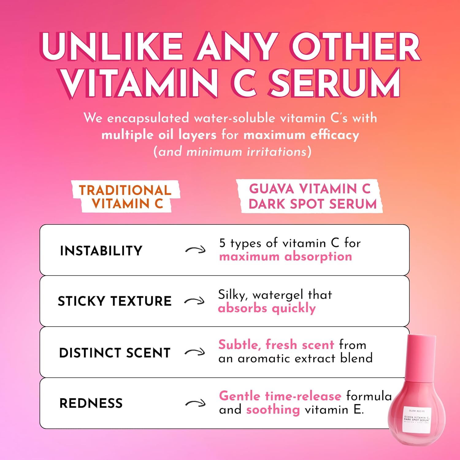 Glow Recipe Guava Vitamin C Serum for Sensitive Skin - Moisturizing, Brightening & Vegan Korean Skin Care Face Serum for Dark Spots, Even Tone & Redness - Tranexamic, Ferulic Acid & Vitamin E (30ml)