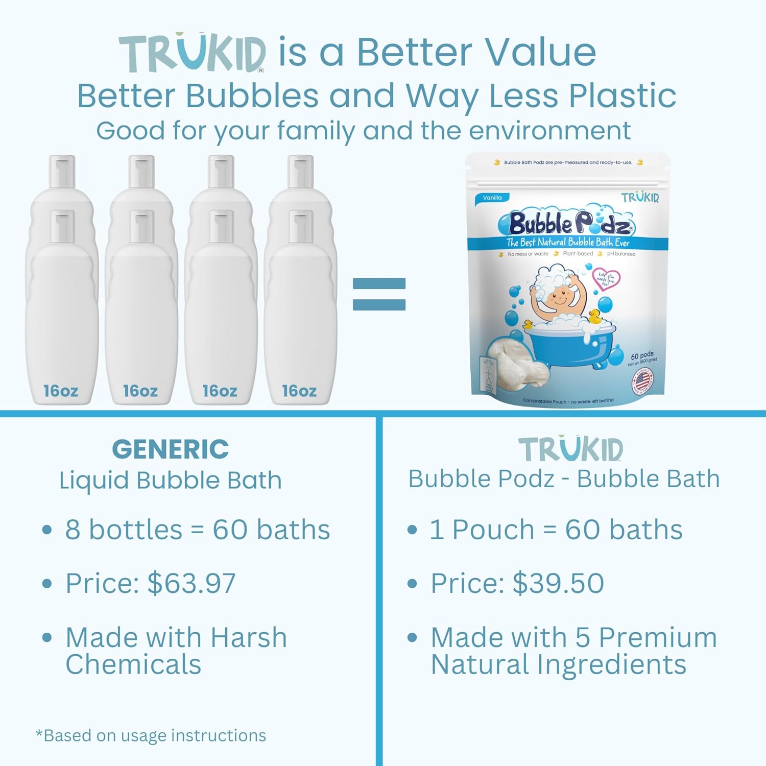 TruKid Bubble Podz Bubble Bath for Kids, Toddlers, & Babies, Tear Free Gentle & Refreshing Bath Bomb for Sensitive Skin with Natural Moisturizers, Non-Toxic, pH Balanced, Vanilla Scent (60 Podz)