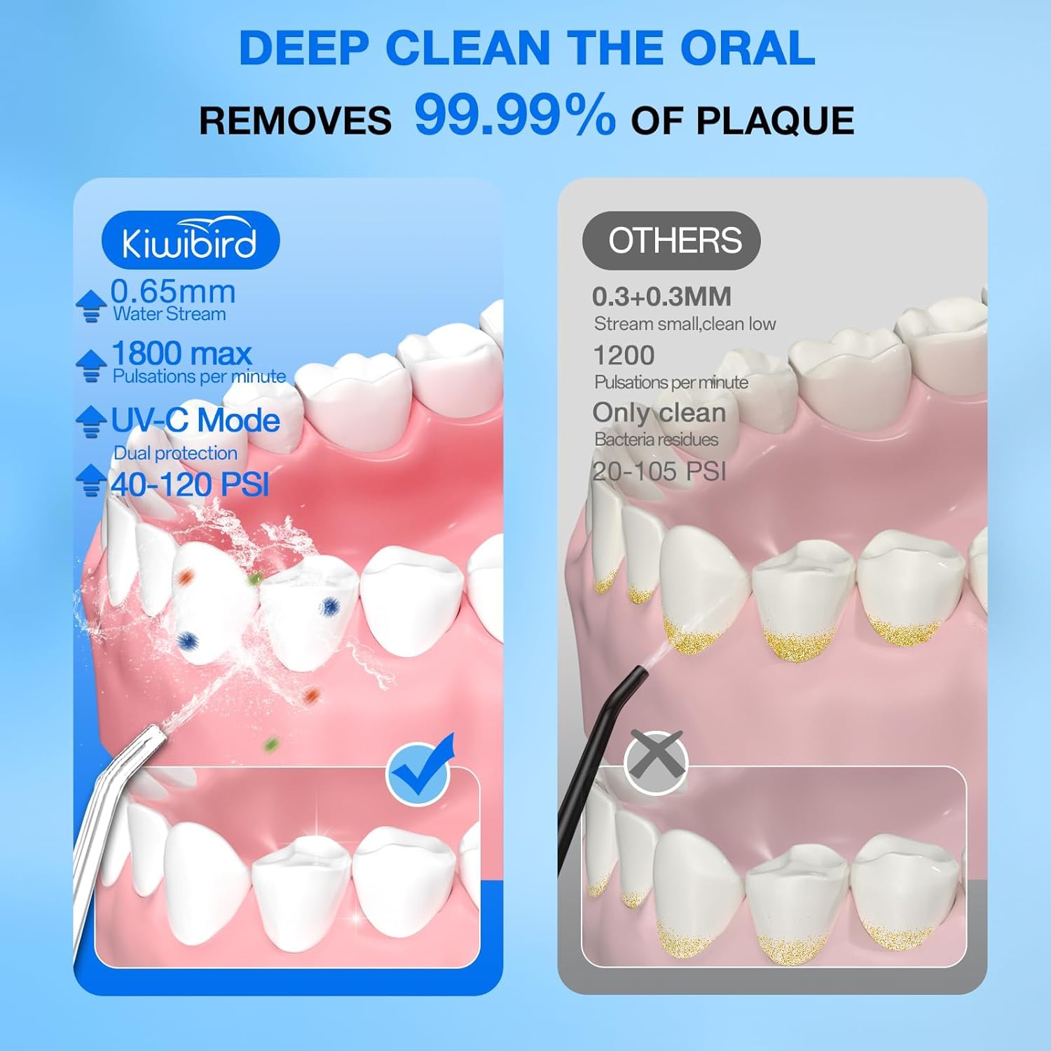 Water Dental Flosser Cordless with UVC Light, 3 Modes Portable Oral Irrigator, IPX7 Waterproof, 300ML Tank, Electric Teeth Cleaner for Tonsil Stones, Home & Travel Use