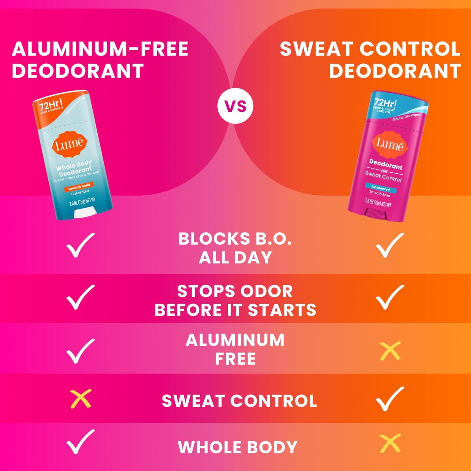 Lume Deodorant Plus Sweat Control - Smooth Solid Stick - Extra Strength Antiperspirant - 72 Hour Odor And Sweat Control - Baking Soda Free, Skin Loving - 2.6 ounce (Unscented) Pack of 2
