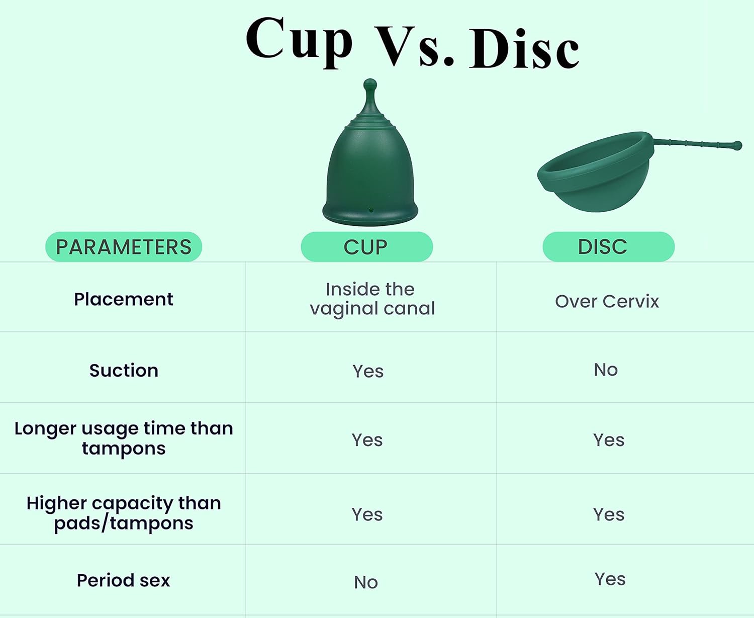 SHORDY Reusable Menstrual Cups (Large) Set of 2 with Mini Box, Medical Grade Silicone, Coupe Menstruelle, Safe Period Cup, Heavy Flow Kit, Feminine Hygiene, Tampons, Pads & Disc Alternative (Green)