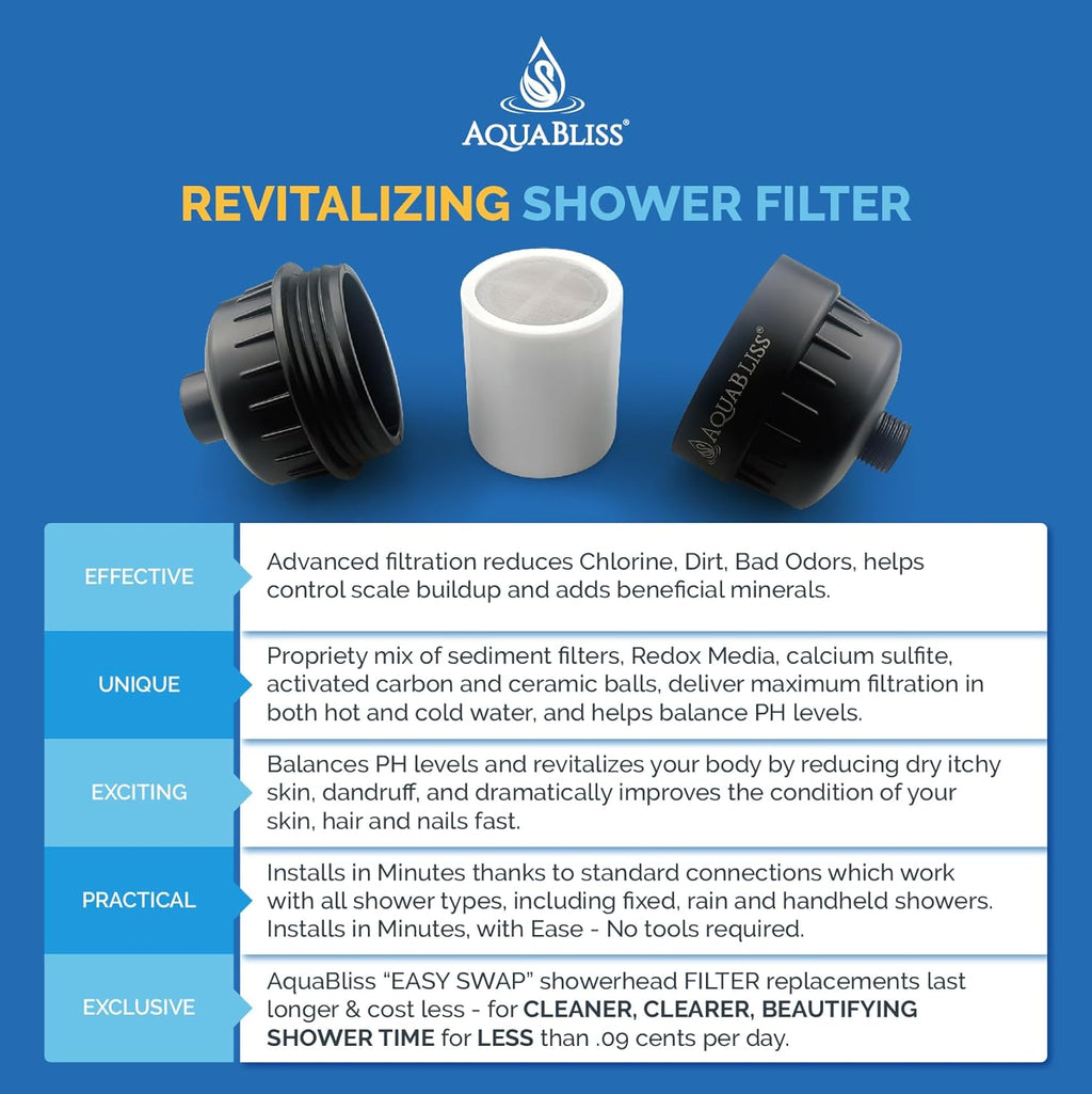 AquaBliss High Output Revitalizing Shower Filter - Reduces Dry Itchy Skin, Dandruff, Eczema, and Dramatically Improves The Condition of Your Skin, Hair and Nails - Matte Black (SF100-BK)