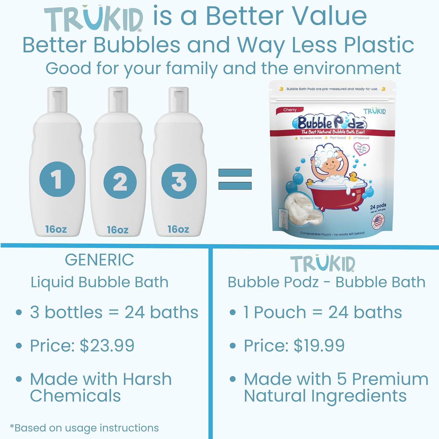 TruKid Bubble Podz Bubble Bath for Kids, Toddlers, & Babies, Tear Free Gentle & Refreshing Bath Bomb for Sensitive Skin with Natural Moisturizers, Non-Toxic, pH Balanced, Cherry Scent (24 Podz)