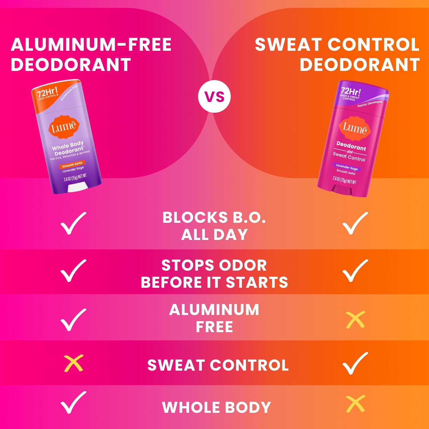 Lume Deodorant Plus Sweat Control - Smooth Solid Stick - Extra Strength Antiperspirant - 72 Hour Odor And Sweat Control - Baking Soda Free, Skin Loving - 2.6 ounce (Lavender Sage) Pack of 2