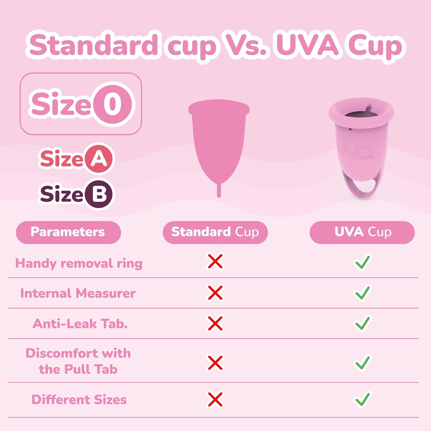 UVA 2 Reusable Menstrual Cup Kit - Size 0 for Light Flow - 10-Year Durable & Leak-Proof Silicone - Small Menstrual Cup, Sterilizer & Traveling Bag Period Cup Set