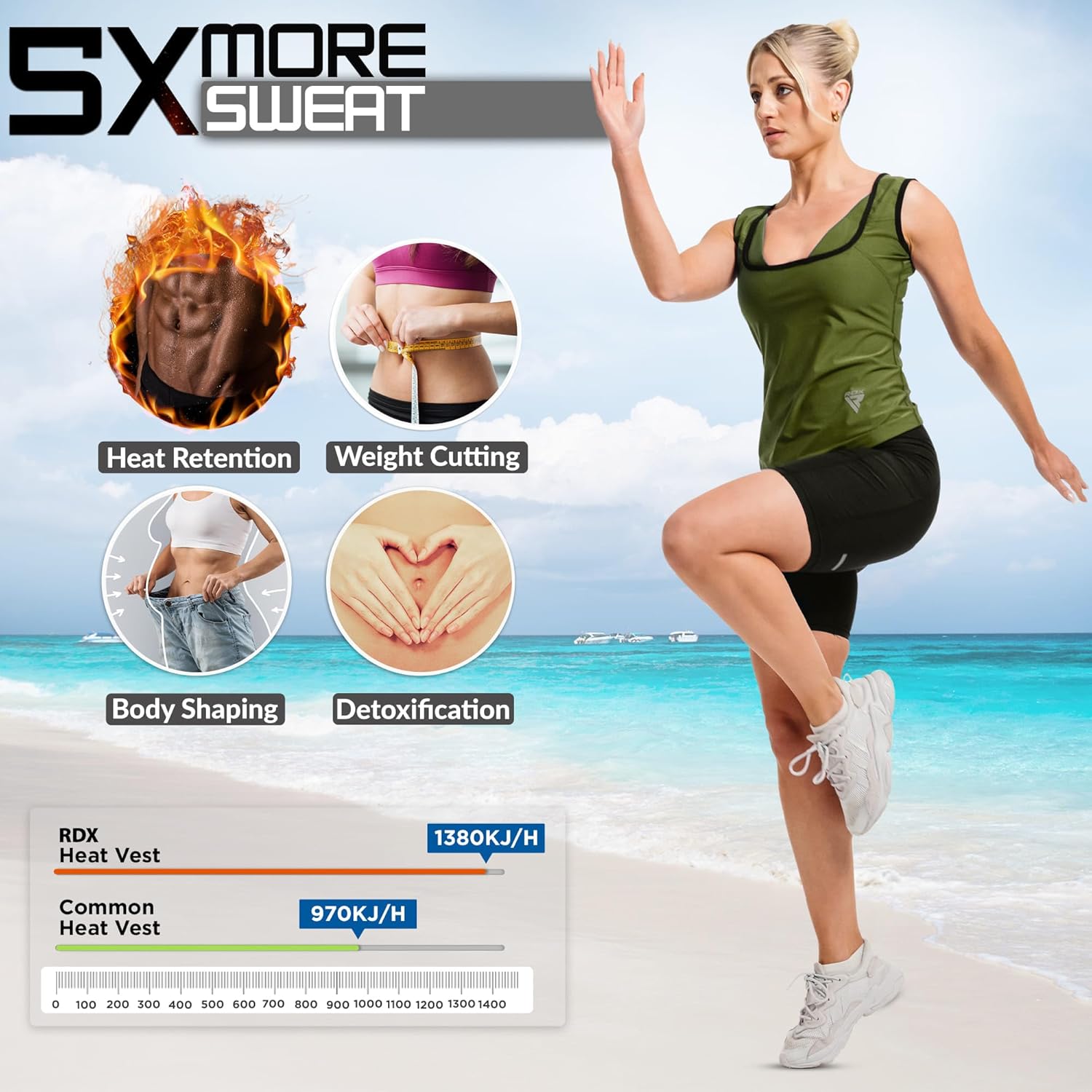 RDX Women’s Sauna Vest Heat Trapping Sweat Waist Trainer - Reach Oeko TEX 100 Certified Body Shaper