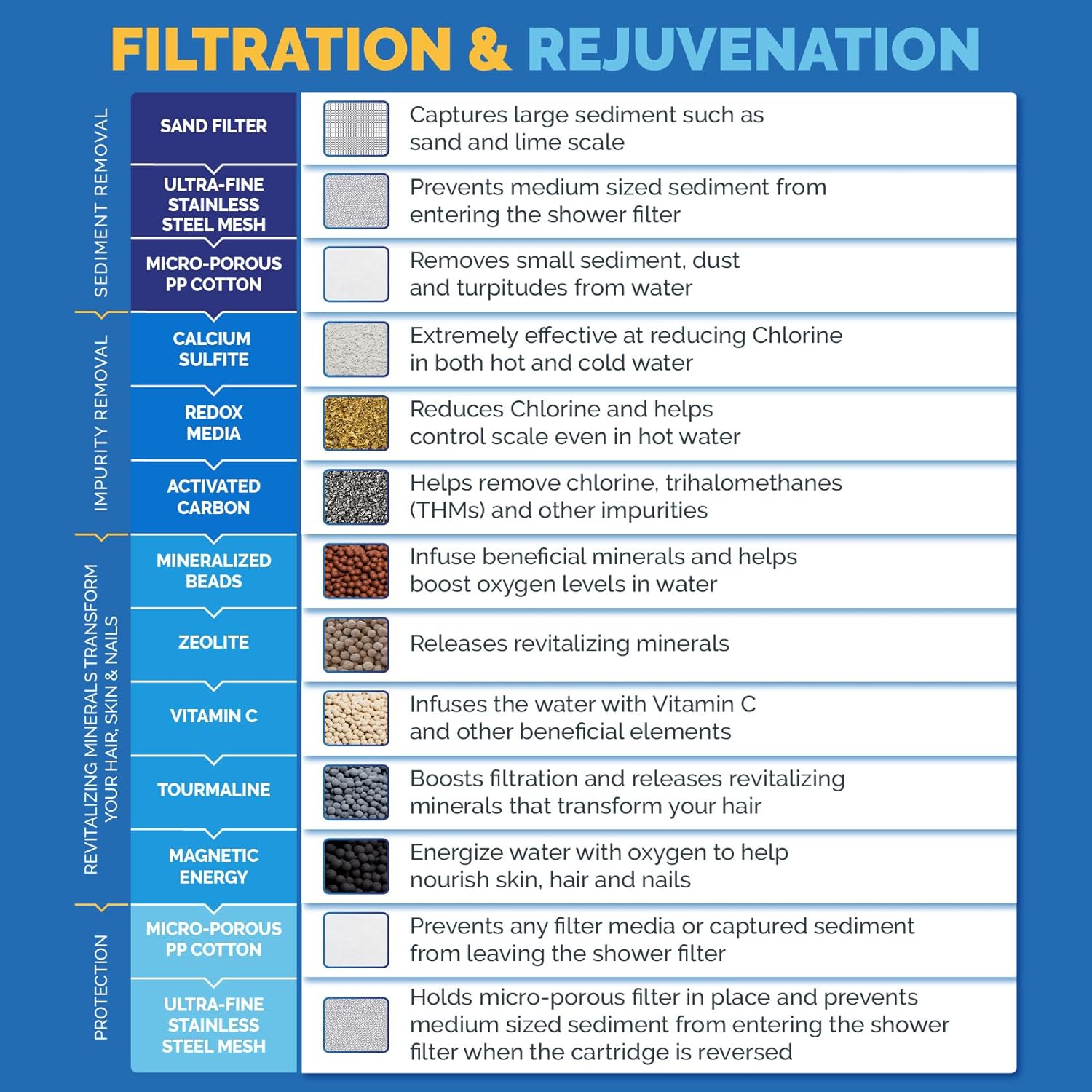 AquaBliss High Output Revitalizing Shower Filter - Reduces Dry Itchy Skin, Dandruff, Eczema, and Dramatically Improves The Condition of Your Skin, Hair and Nails - Matte Black (SF100-BK)