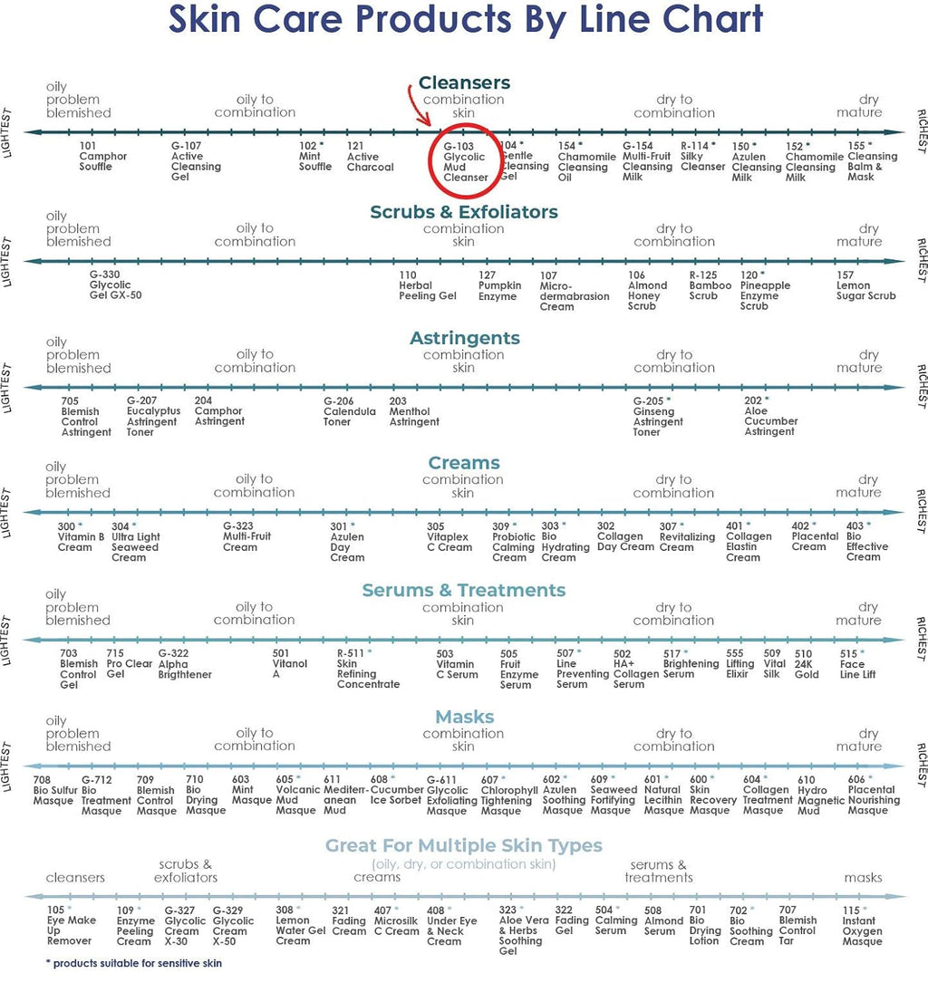 Raya Glycolic Mud Facial Cleanser with AHA 8 oz (G-103) | Exfoliating pH Balanced Facial Cleansing Fluid for Non Sensitive, Dry and Combination Skin | Made with Alpha Hydroxy Acid and Volcanic Mud