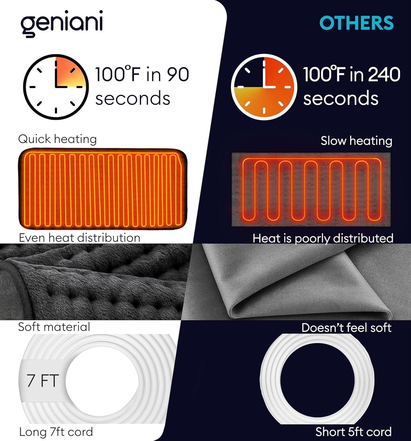 GENIANI Electric Throw – Heated Throw Blanket & Electric Blanket Throw, Heating Pad for Back Pain & Cramps Relief, Auto Shut Off, Washable, Moist Heat Pad for Neck & Shoulder (12"x24" Jet Black)