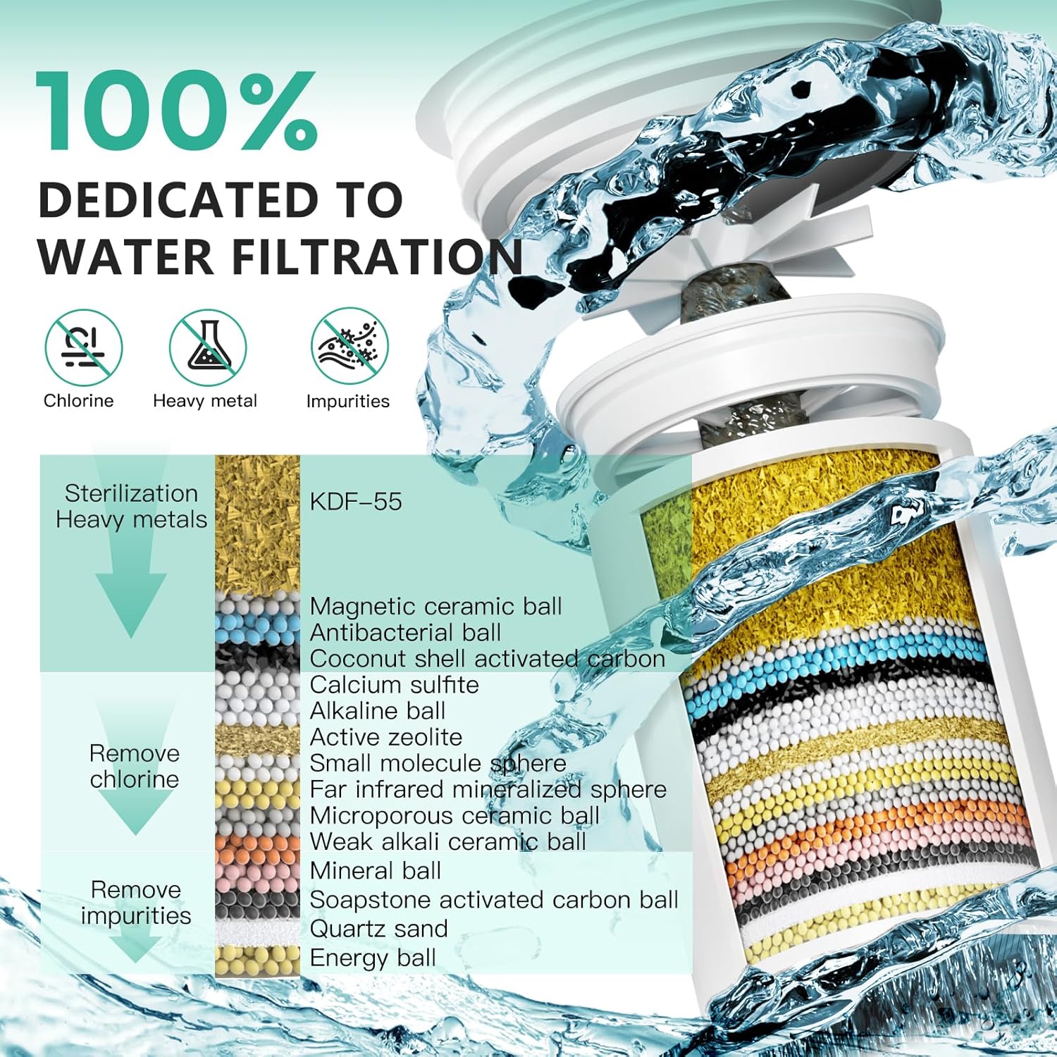 1 Pack 33 Stage Universal Shower Filter Replacement Cartridge - Hard Water Purifier Removes Chlorine, Heavy Metals, Iron, Sediments - High Output Water Softener for Skin & Hair